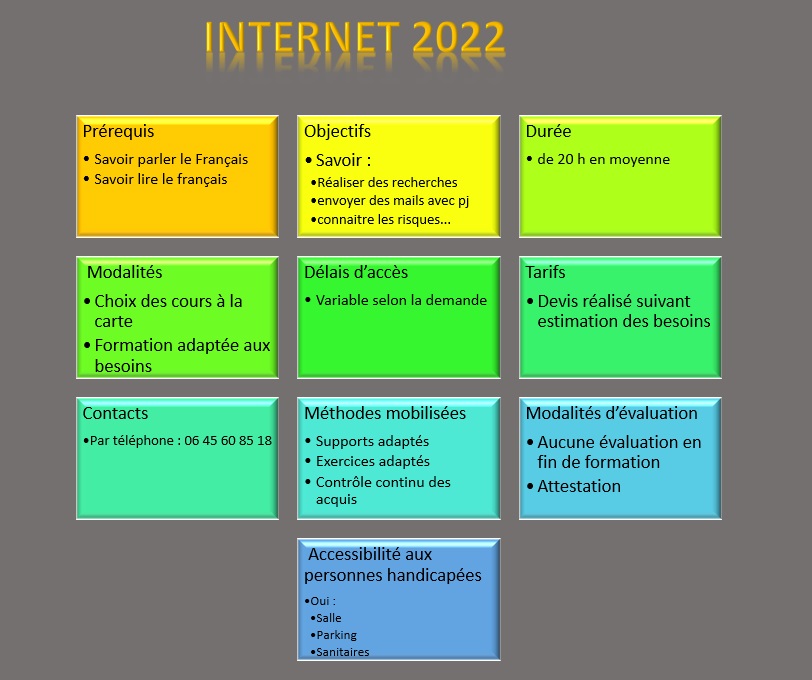 smartart blog internet 2022